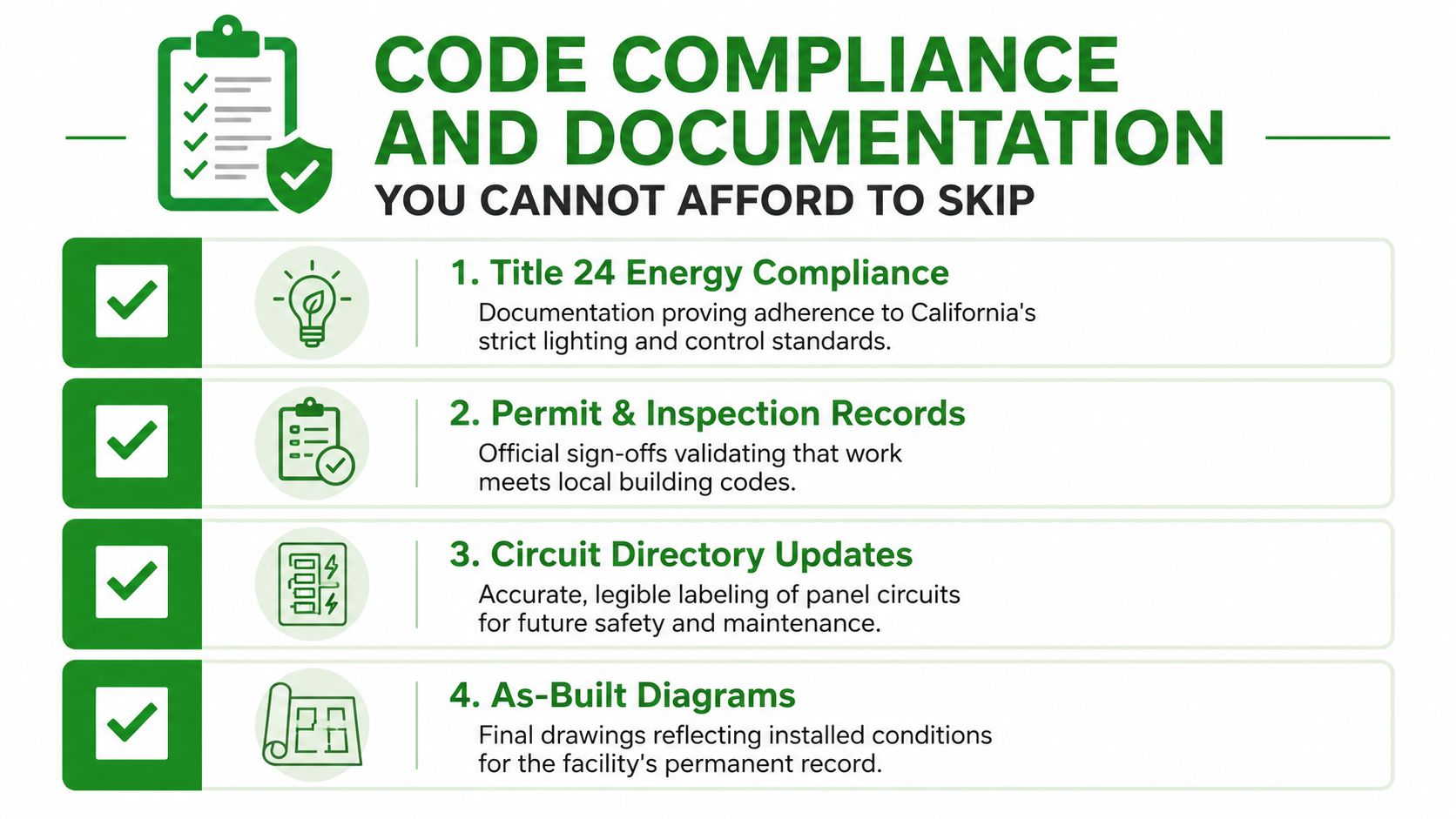 A checklist infographic highlighting essential electrical code compliance documentation and safety records for construction projects.