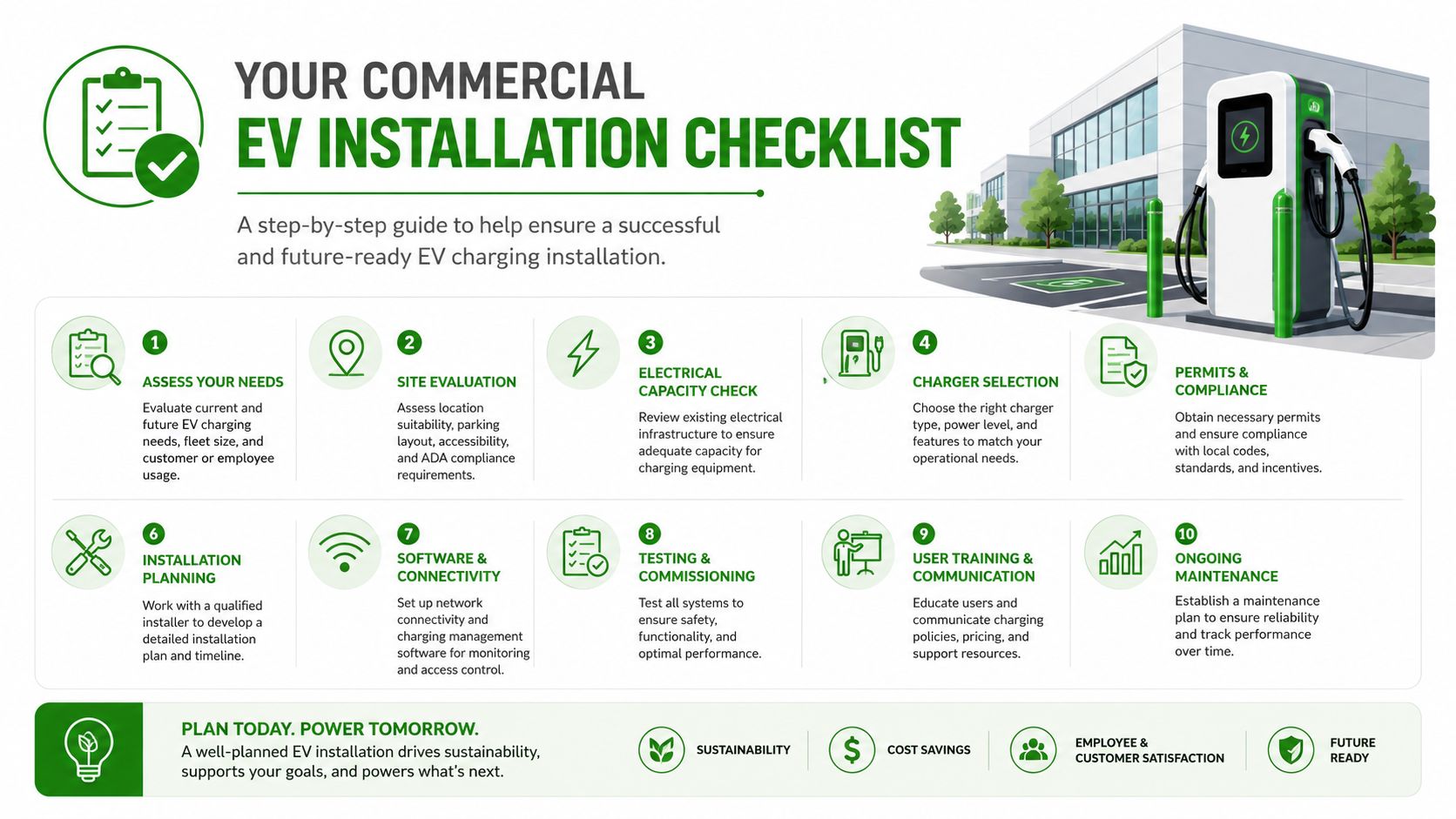 A commercial EV installation checklist infographic with ten numbered steps for planning and installing electric vehicle chargers.