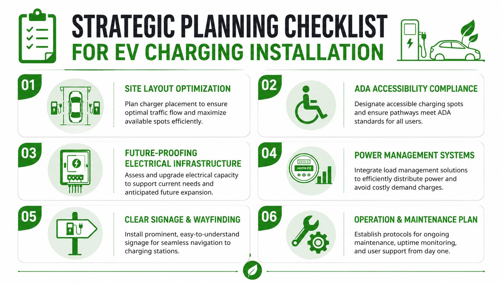 A strategic planning checklist infographic for installing EV charging points, highlighting six key site planning steps.