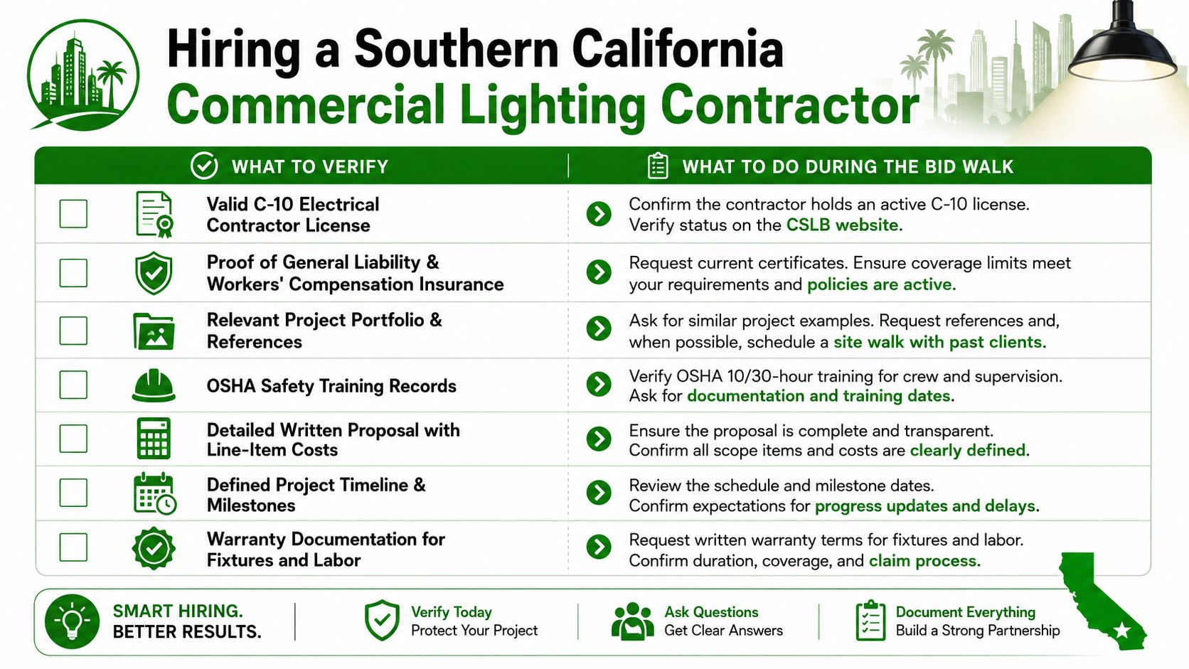 An infographic checklist for hiring a commercial lighting contractor in Southern California, outlining necessary verifications and bid walk procedures.