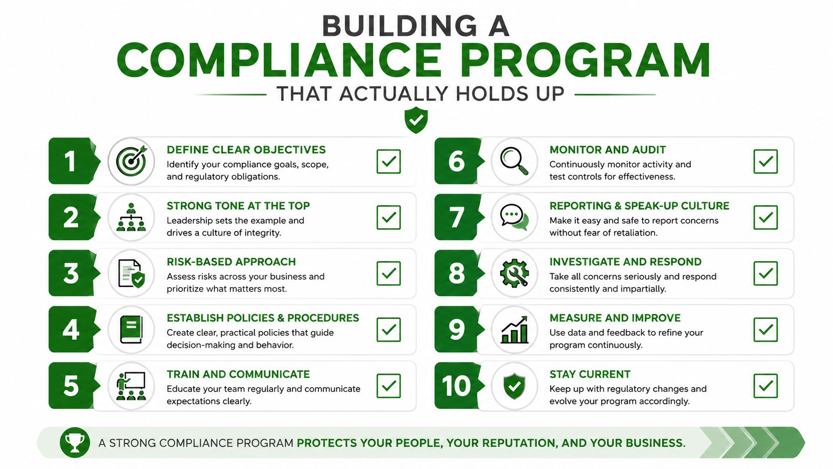 A ten-step infographic outlining how to build a robust and effective business compliance program successfully.