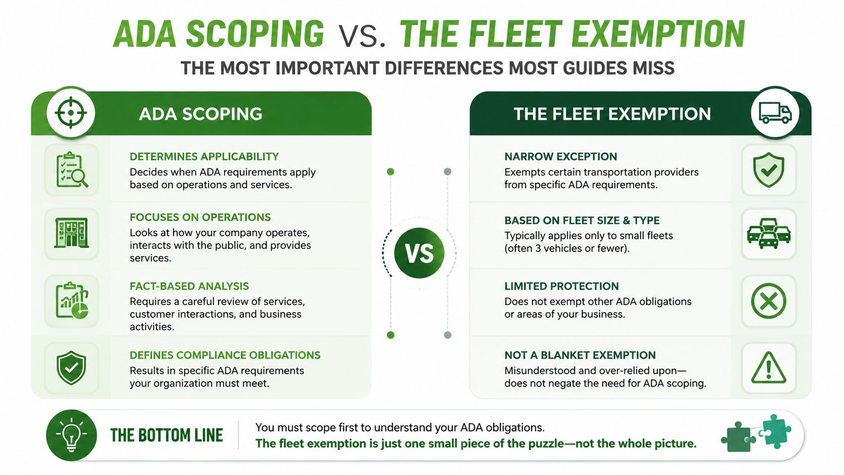 A comparison chart explaining ADA scoping versus the fleet exemption for transportation services compliance.