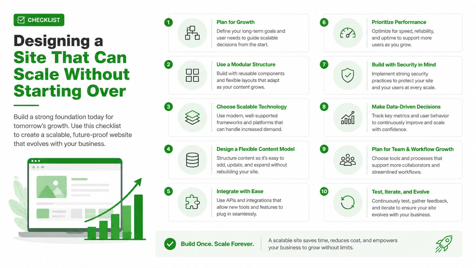 A ten-point checklist infographic for designing a scalable website that grows along with your business needs.