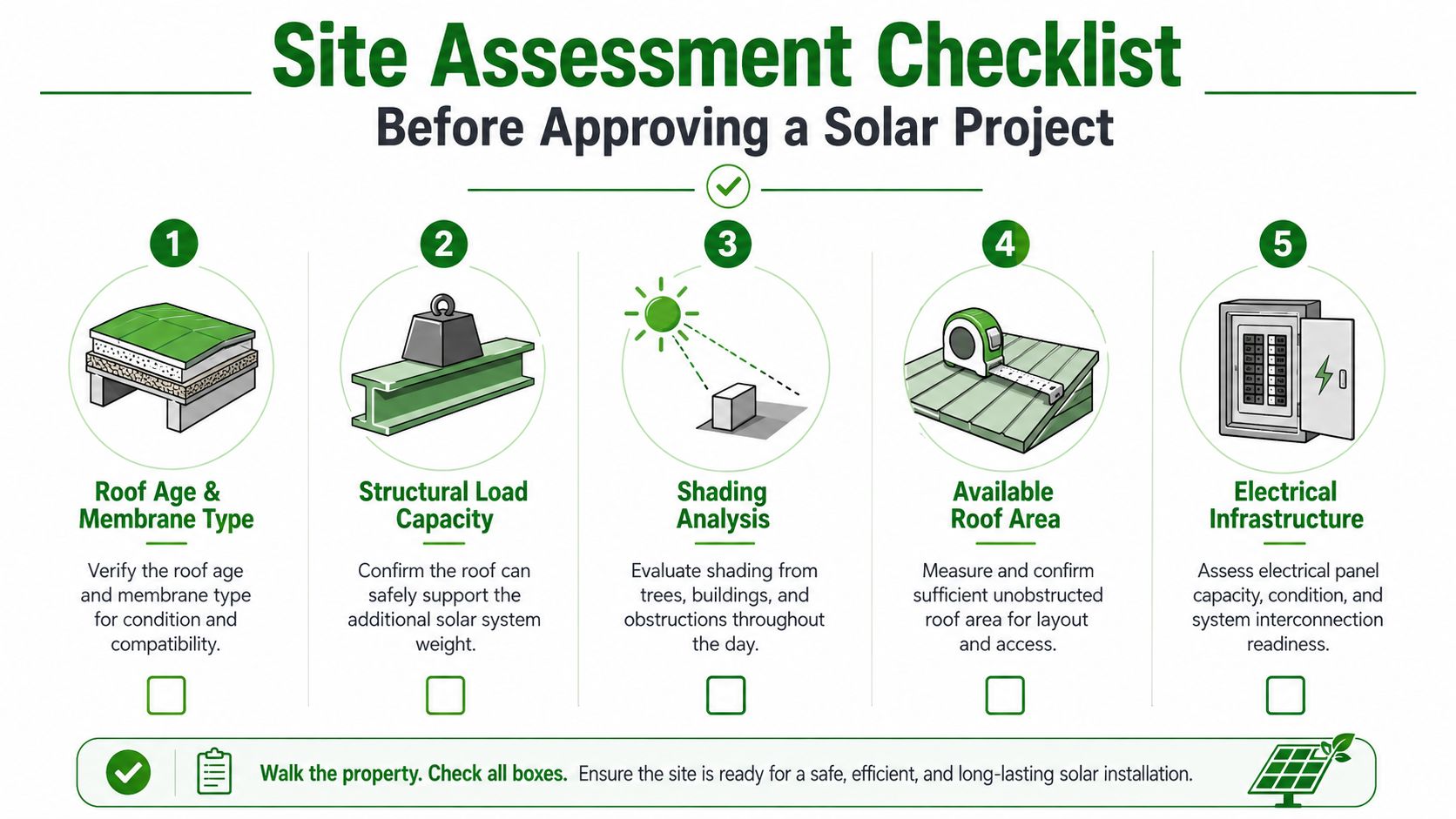 A five-step site assessment checklist for evaluating properties before installing industrial solar energy systems.