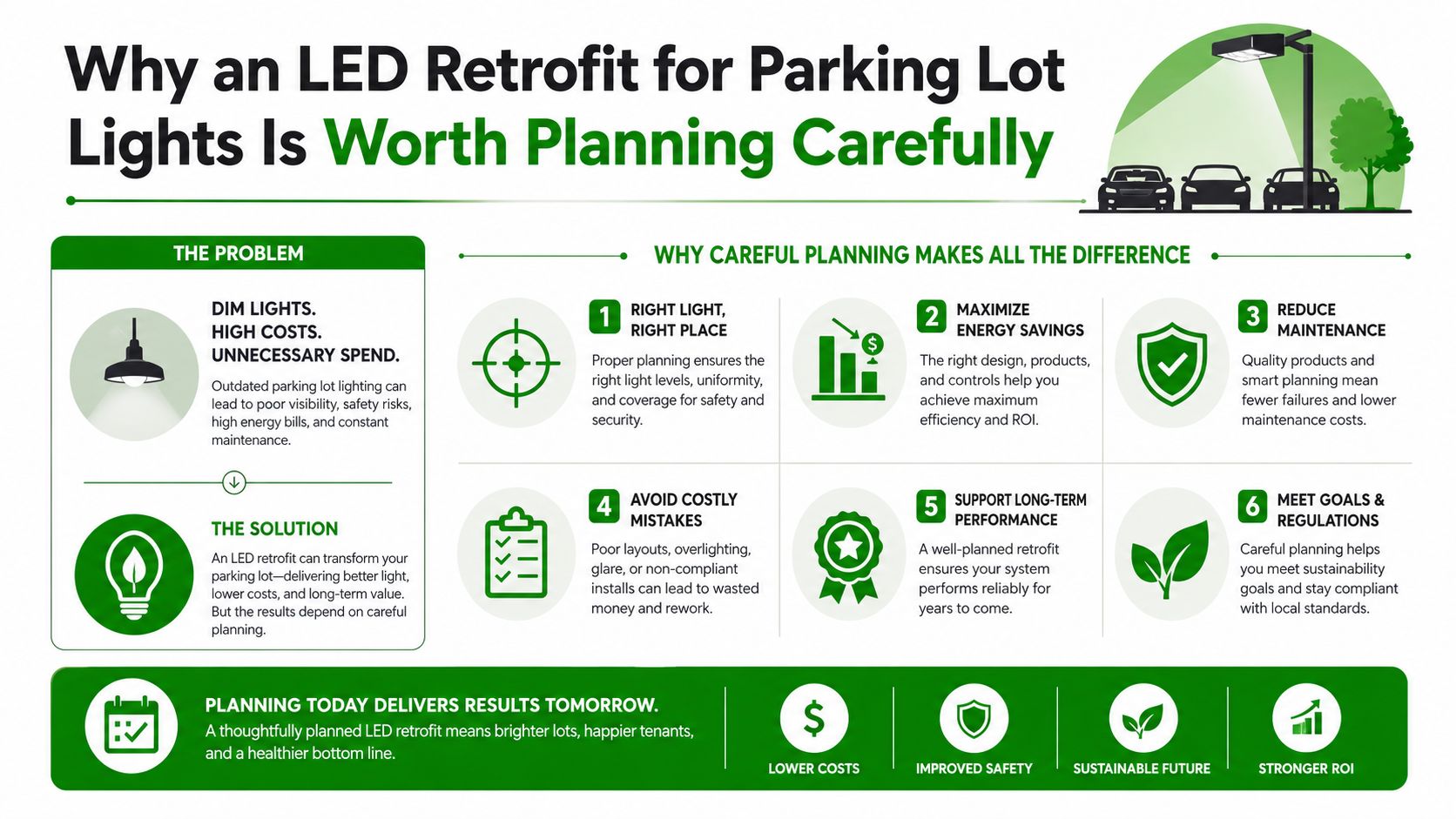 An infographic detailing the benefits of careful planning for an LED retrofit project in parking lots.