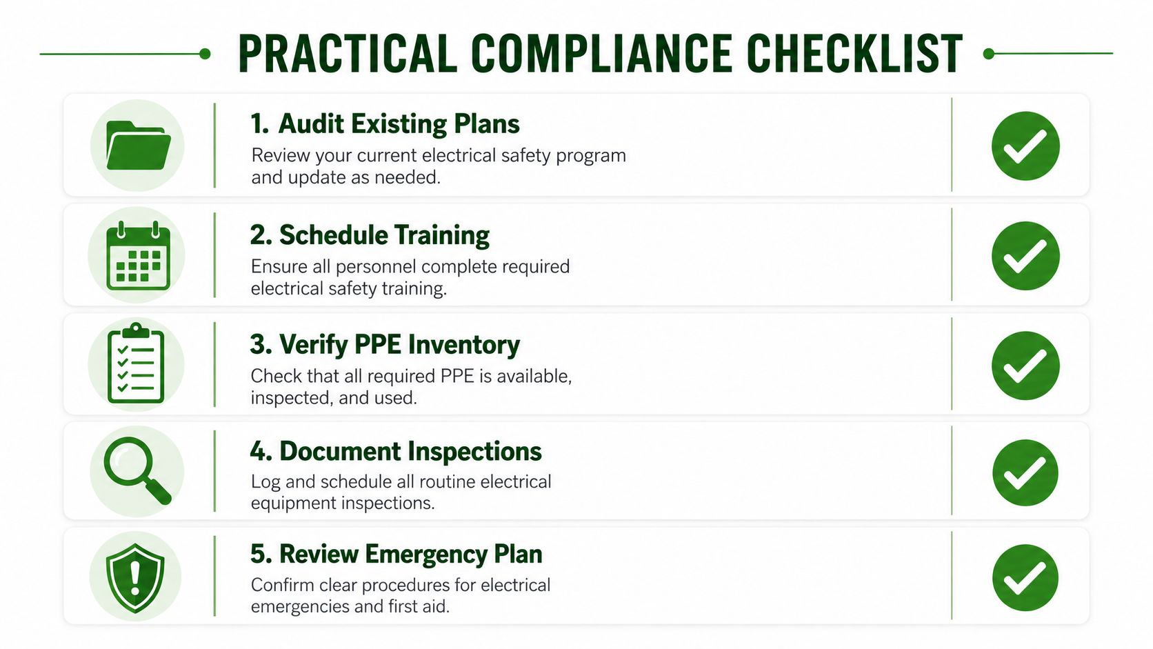 A practical five-step compliance checklist for maintaining workplace electrical safety standards and procedures.