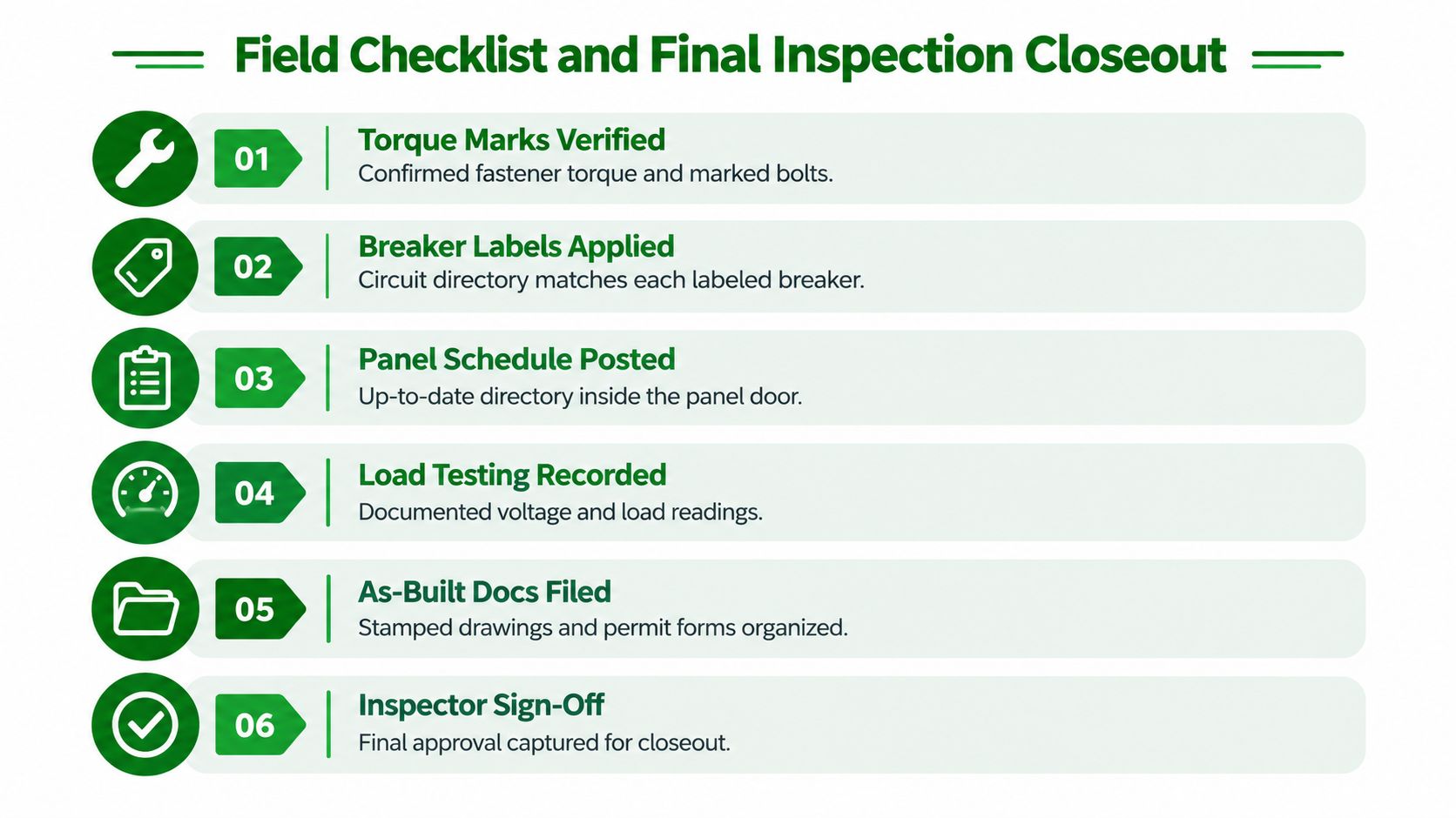 A checklist titled Field Checklist and Final Inspection Closeout for completing electrical project final inspections.