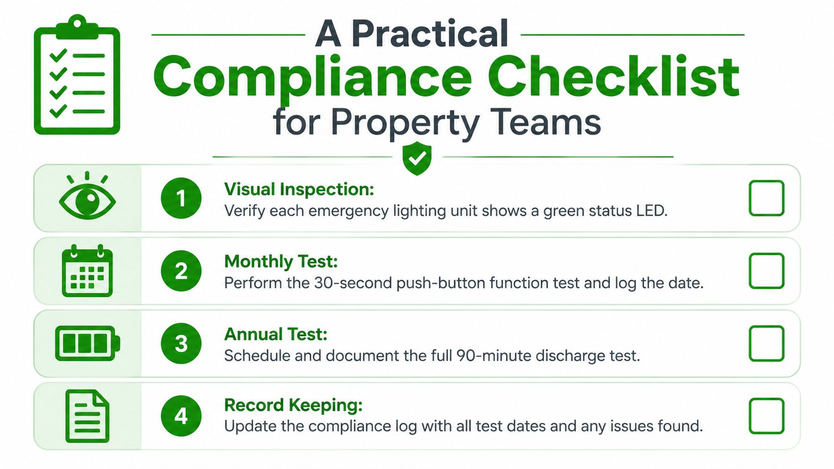 A checklist for property management teams outlining four essential maintenance steps for emergency lighting systems.