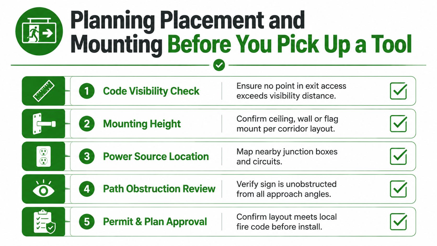 A checklist infographic titled Planning Placement and Mounting Before You Pick Up a Tool for exit signs.