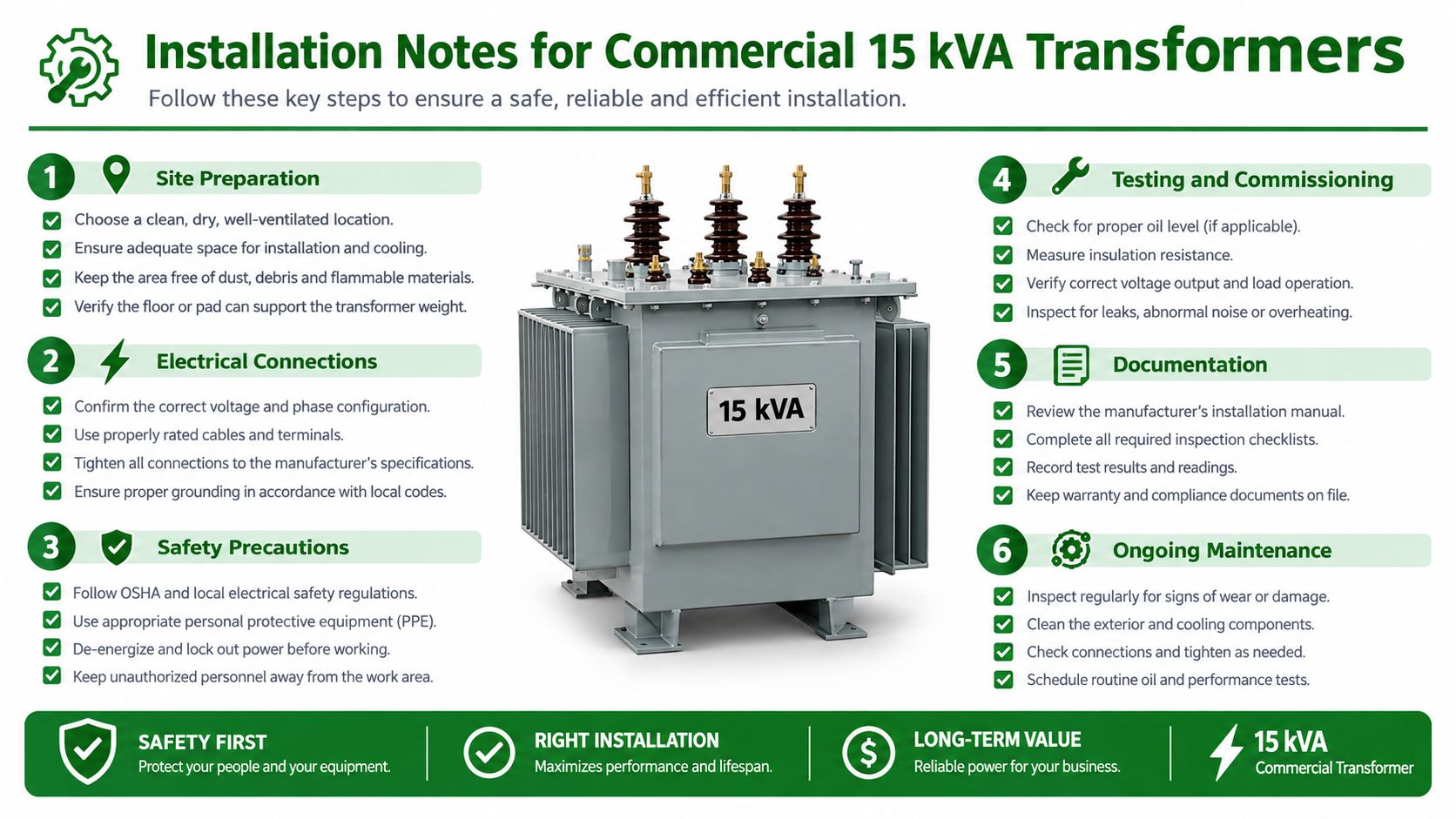 A professional infographic outlining six key installation steps for a 15 kVA commercial electrical transformer.