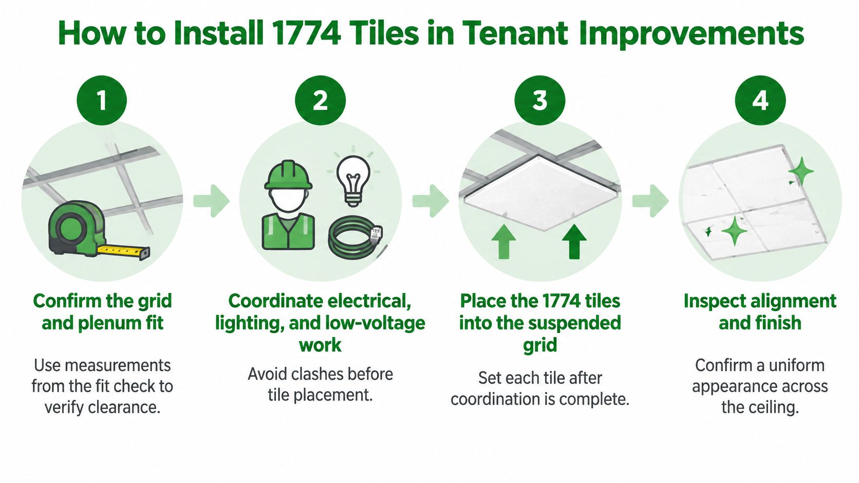 A step-by-step instructional graphic showing how to install Armstrong 1774 ceiling tiles in a commercial space.