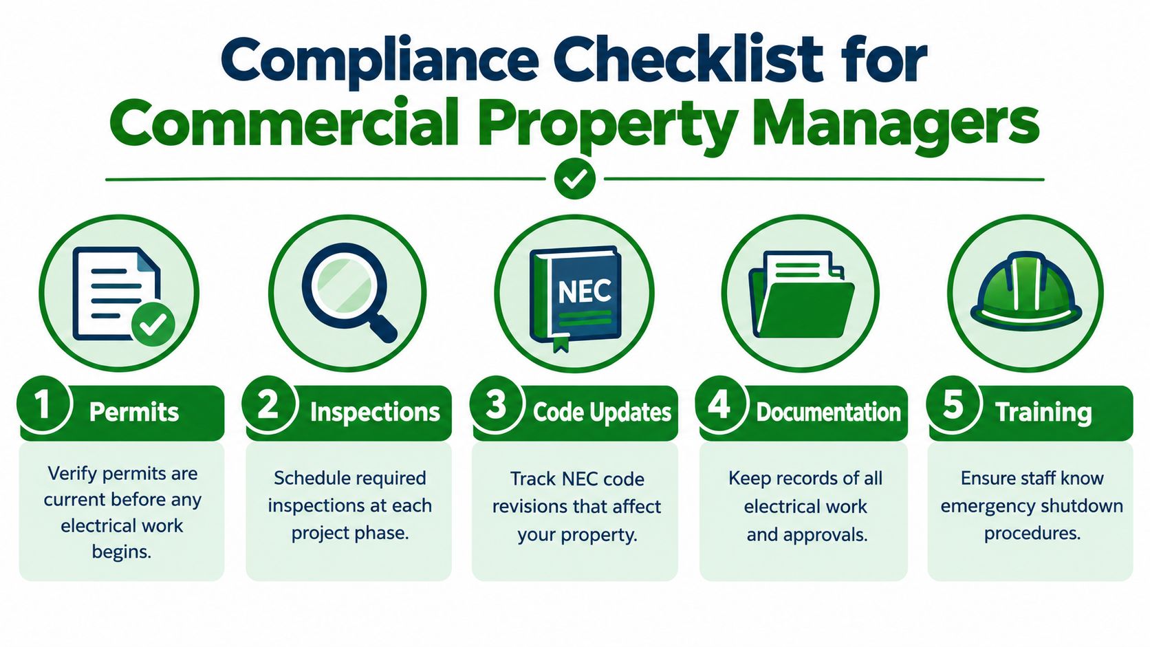 A checklist infographic for commercial property managers outlining five essential steps for maintaining electrical compliance.