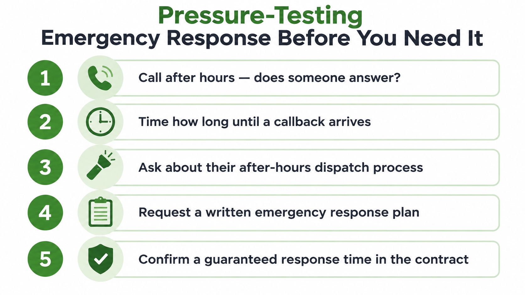 A checklist of five essential steps for pressure testing emergency response protocols before an emergency occurs.