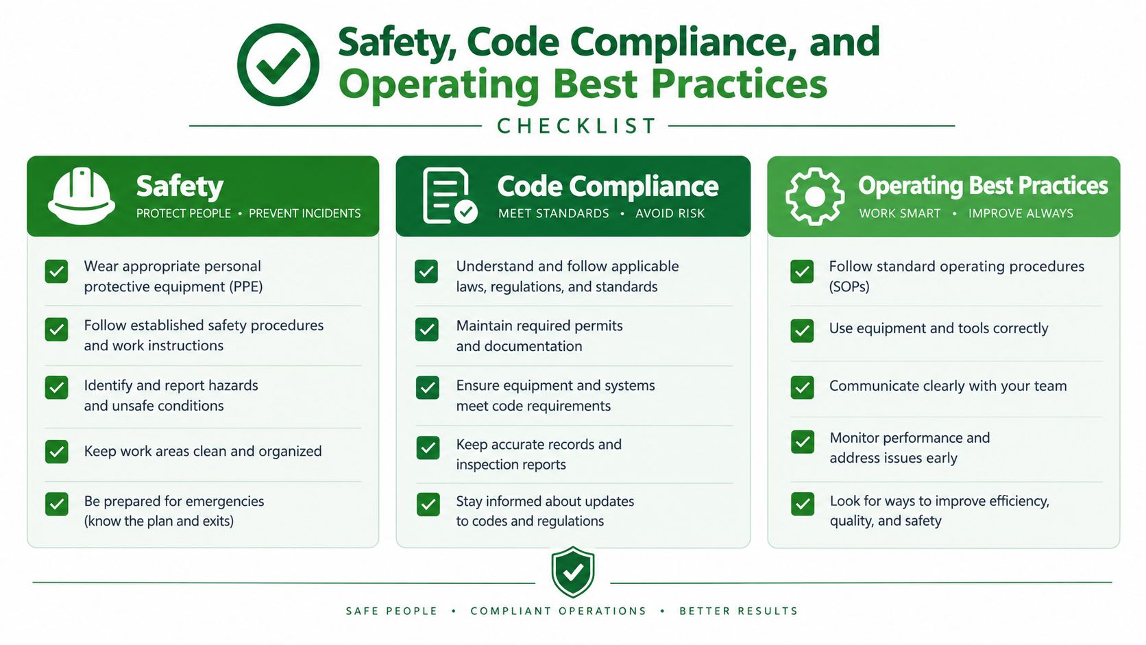 A safety checklist infographic for electrical distribution systems showing best practices for safety, code compliance, and operations.