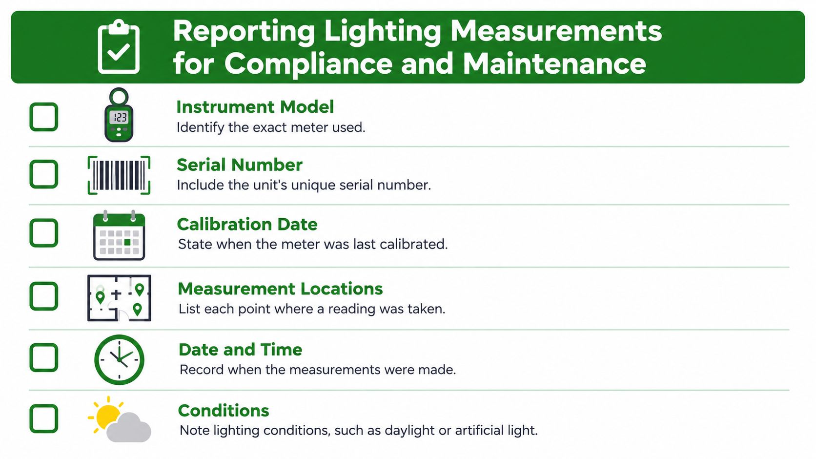 A checklist infographic titled Reporting Lighting Measurements for Compliance and Maintenance with icons for six essential recording requirements.