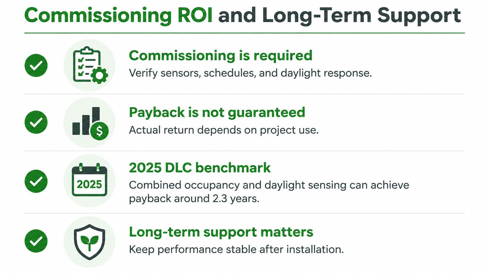An infographic titled Commissioning ROI and Long-Term Support, outlining key considerations for building lighting control systems.